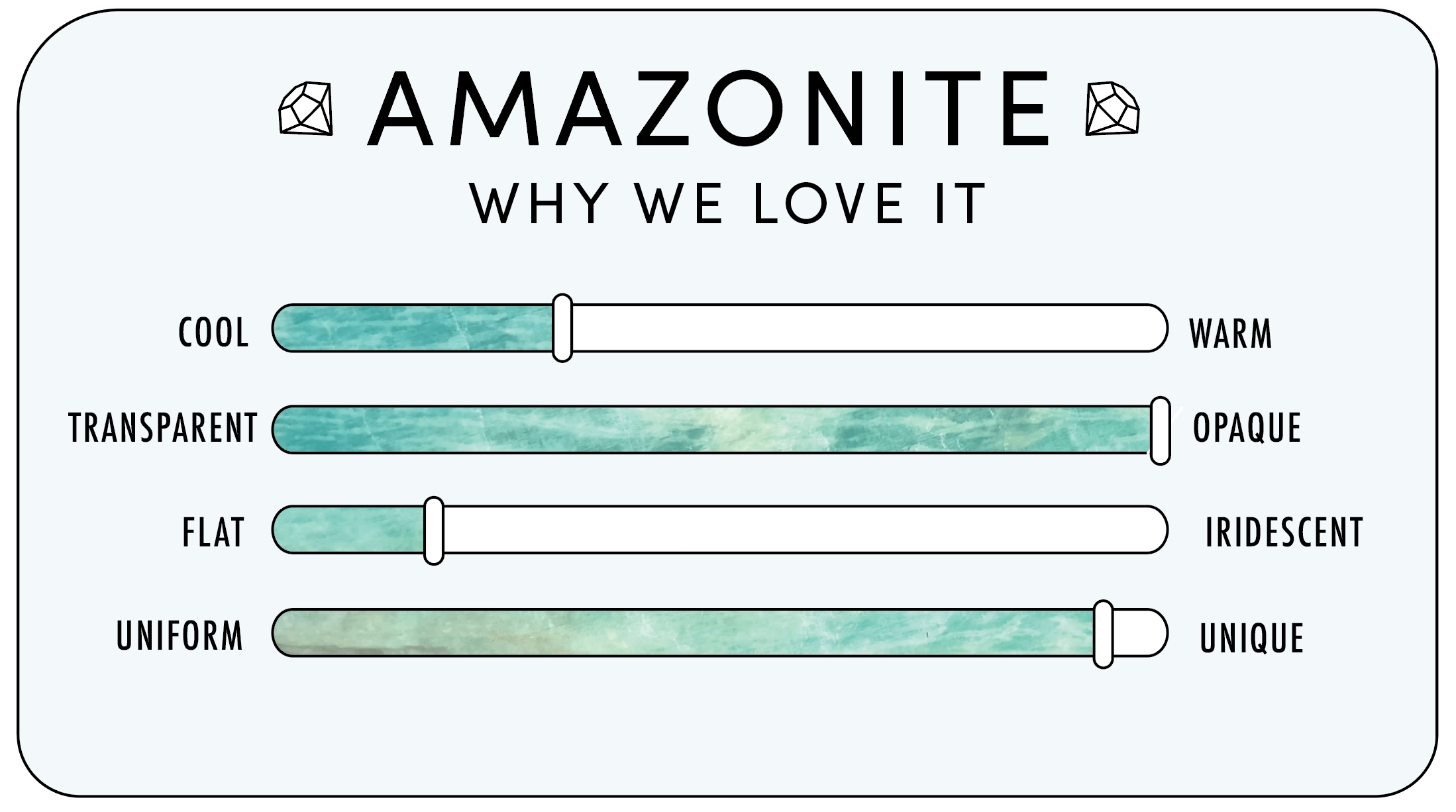 amazonite